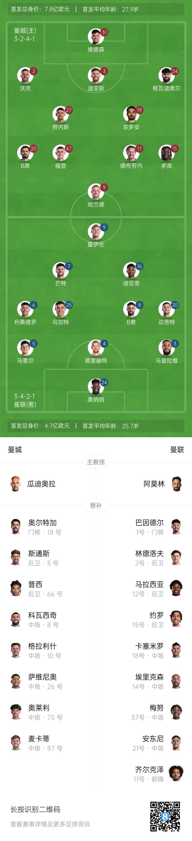 半岛体育官方网站-包含曼城击败波尔图，稳固小组第一位置的词条