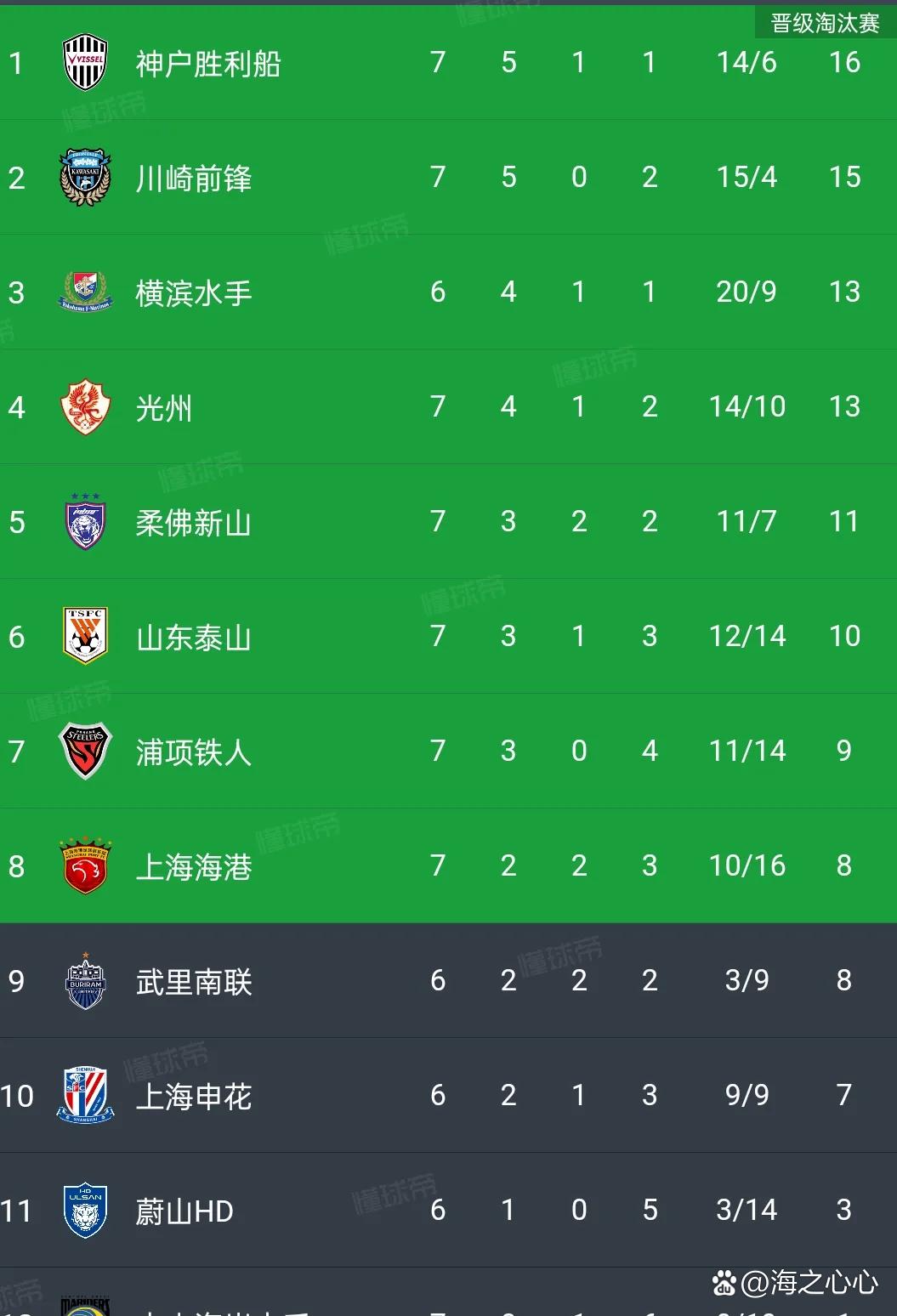 半岛体育登入-包含上港主场取胜，稳坐积分榜首位的词条